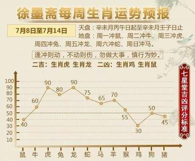 徐墨斋2025年9月生肖鼠运势分析