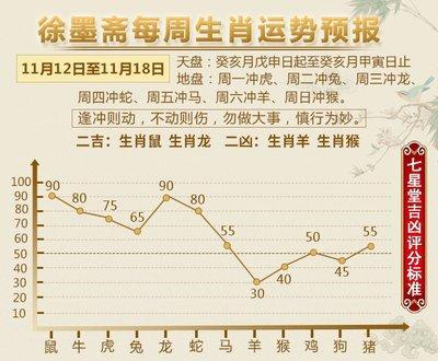 徐墨斋2025年9月生肖鼠运势分析