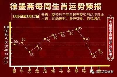徐墨斋2025年下半年生肖羊运势