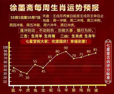 徐墨斋2025年下半年生肖羊运势