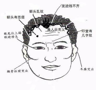 心坏的人面相有哪几种 心不好真的能从面相看出来吗