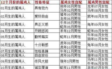 属鸡的性格怎么样 蛇年出生的人性格如何 属鸡的性格怎么样 蛇年出生的人性格如何