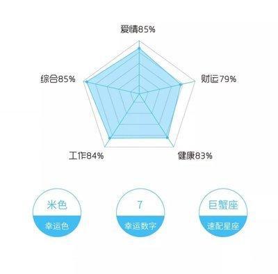 巨蟹座的幸运色和禁忌色 2025年巨蟹座的幸运色