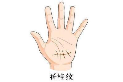 怎么从手相看个人事业运势是好还是坏呢