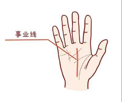 怎么从手相看个人事业运势是好还是坏呢