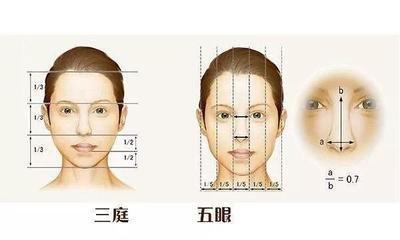 怎么从面相中得知一个人的寿命长短