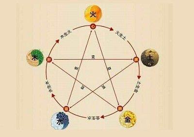 怎么看八字有没有贵人运 贵人运强和贵人运弱