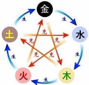 怎么看八字的喜用神喜用神是怎么看出来的_