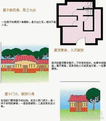 房子的风水有哪些说法 怎么看房屋风水好不好