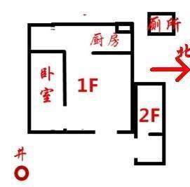 房子的风水有问题风水不好怎么化解