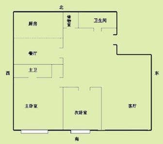 房子缺西南角是好风水吗 主要的影响是什么