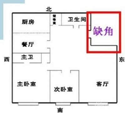房子缺角怎么化解最好 如何化解房子缺角