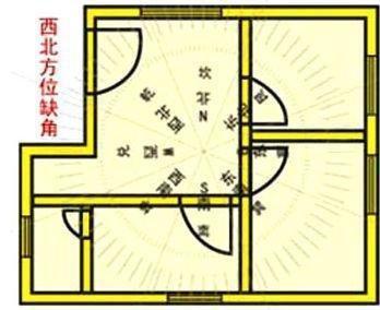 房子缺角怎么化解最好 如何化解房子缺角