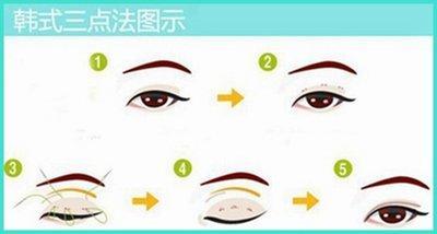 怎么看事业运 通过眼睛面相看事业发展