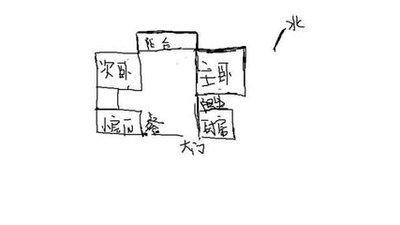 怎么看房子房屋的朝向风水 房屋的风水怎么看