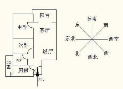 怎么看房子房屋的朝向风水 房屋的风水怎么看