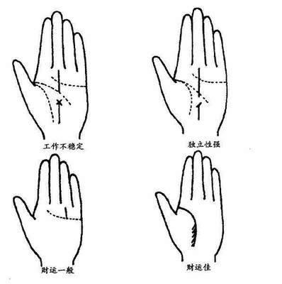 怎么看手相图片 手相看命运好的人特征 怎么看手相图片 手相看命运好的人特征