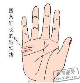 怎么看手相婚姻线好不好 手中婚姻线有什么含义