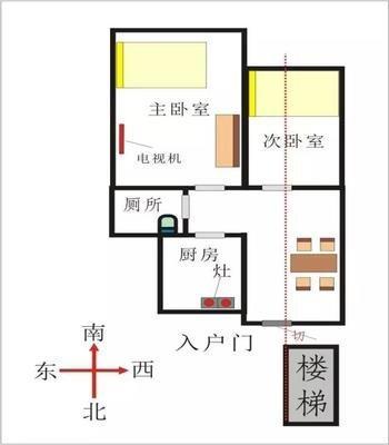 房屋前面风水怎么看 前面有什么风水不好