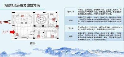 房屋坐向与风水 房子坐向哪个方向好
