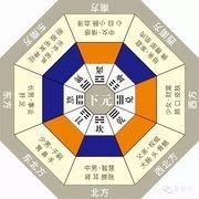 掌握这些方法，快速学会如何用风水罗盘看方向
