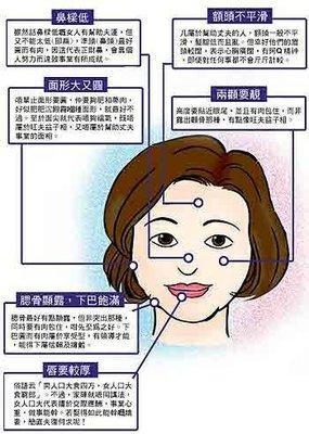 怎么看有没有旺夫相 旺夫女人的面相特征有什么