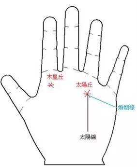 掌纹木星丘有斜线是什么意思 木星丘有斜线好不好