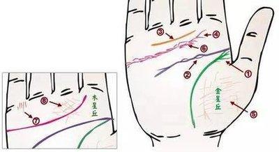 掌纹木星丘有斜线是什么意思 木星丘有斜线好不好