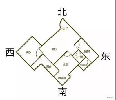 房屋朝向哪个方向好 本来房屋朝向就需要注意