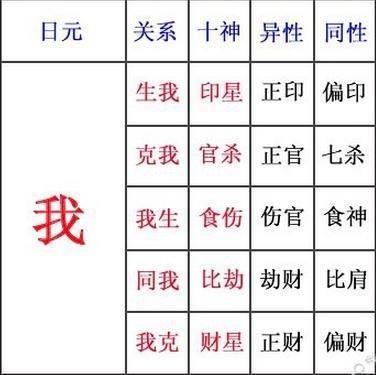 探究八字合婚的由来 八字合婚五行配对诗