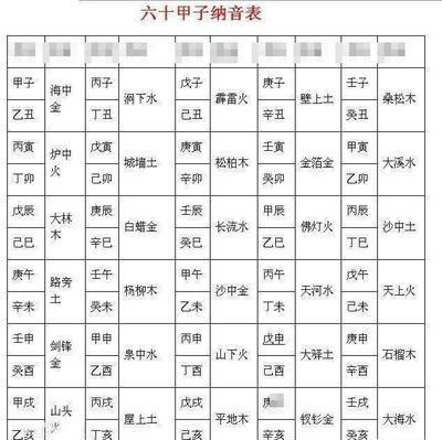 探究八字合婚的由来 八字合婚五行配对诗