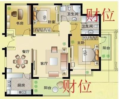 房屋的财位在什么位置(房屋那个位置是财位)