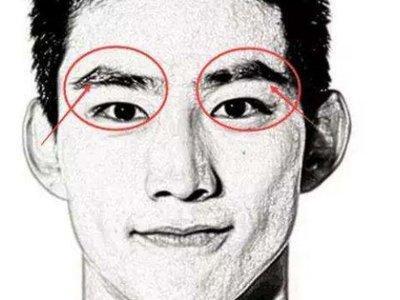 怎么看眼睛面相图 通过眼睛面相了解运势