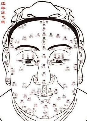 怎么看眼睛面相图 通过眼睛面相了解运势