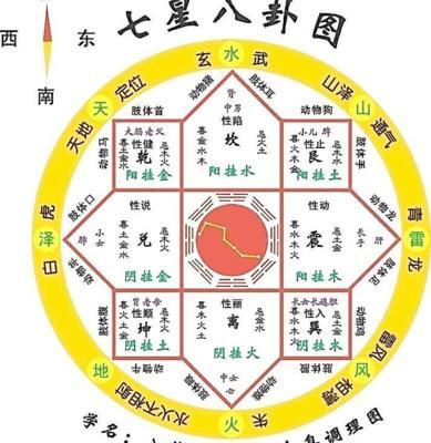 房屋缺角(房屋缺角分别代表什么)