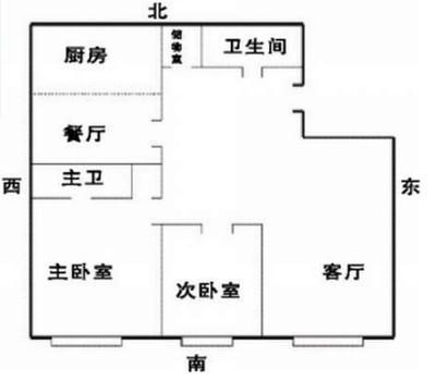 房屋缺角分别代表什么 对家运有何影响