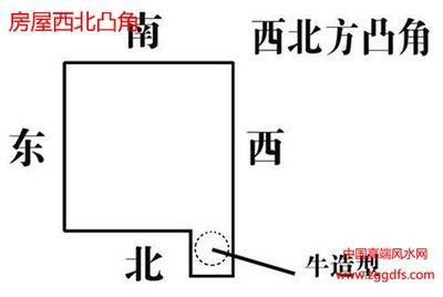 房屋缺角都有哪些危害了解缺角风水