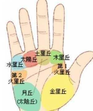推荐你看如何从手相看一个人的事业运