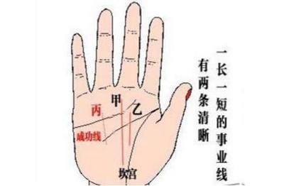 推荐你看如何从手相看一个人的事业运