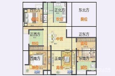 房屋风水不好怎么办 风水师傅帮你化解