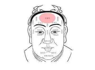 怎么看额头面相图解 额头面相你了解多少