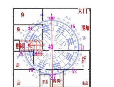 房屋风水布局的禁忌都有哪些你知道了吗