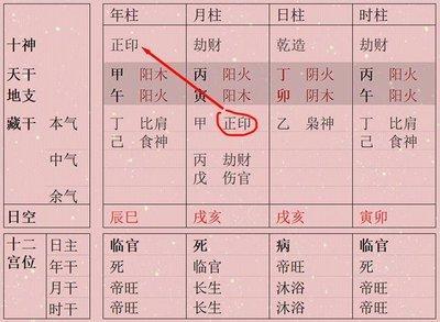 怎么知道八字是什么格(八字入格是什么意思)