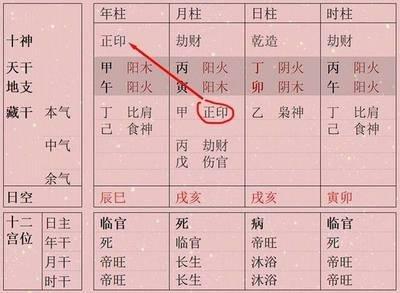 怎么知道八字是什么格(八字入格是什么意思)