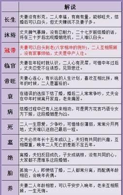 怎么知道自己的姻缘,怎么查姻缘