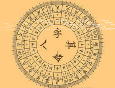 怎么算人是什么命(怎么算人是什么命什么卦)