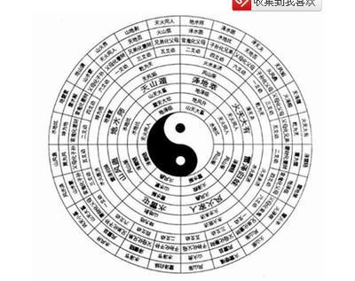 怎么算人是什么命(怎么算人是什么命什么卦)