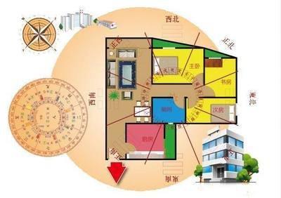房屋风水知识大全 房屋风水知识你了解吗