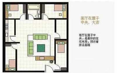房屋风水知识大全 房屋风水知识你了解吗