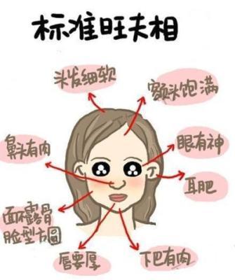 揭秘什么是女人旺夫的面相必备条件旺夫